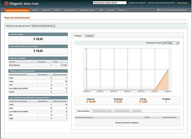 Magento admin panel